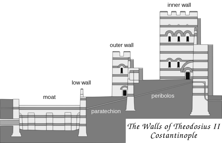 Schematic drawing of constantinople walls