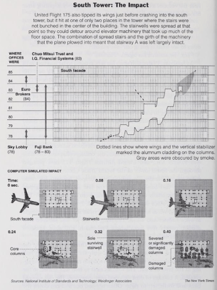 september 11 south tower impact